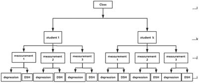 Depression and Deliberate Self-Harm Among Rural Adolescents of Sichuan Province in Western China: A 2-Year Longitudinal Study